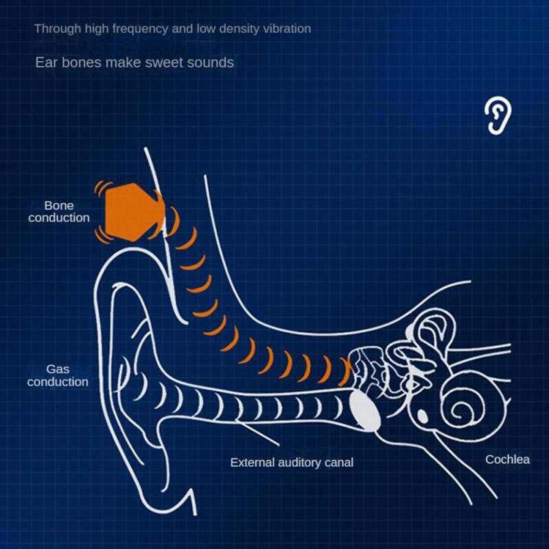 Fone de ouvido sem fio V20 Bone Conduction, fones de ouvido compatíveis com Blu
