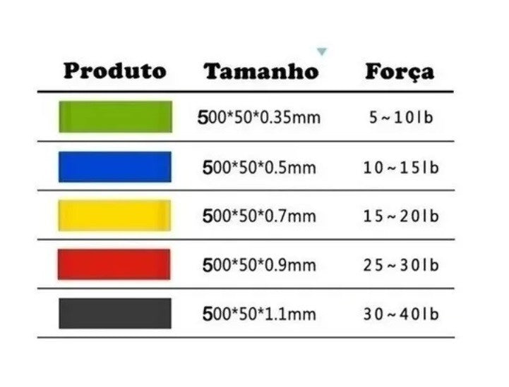 Kit 5 Faixas Elásticas Mini Band Elastico Musculação Funcional Exercício Yog