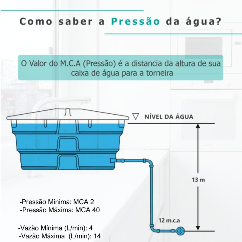 Torneira Flexivel Cozinha Gourmet Bico Dupla Função Spray / Chuveirinho Cromad