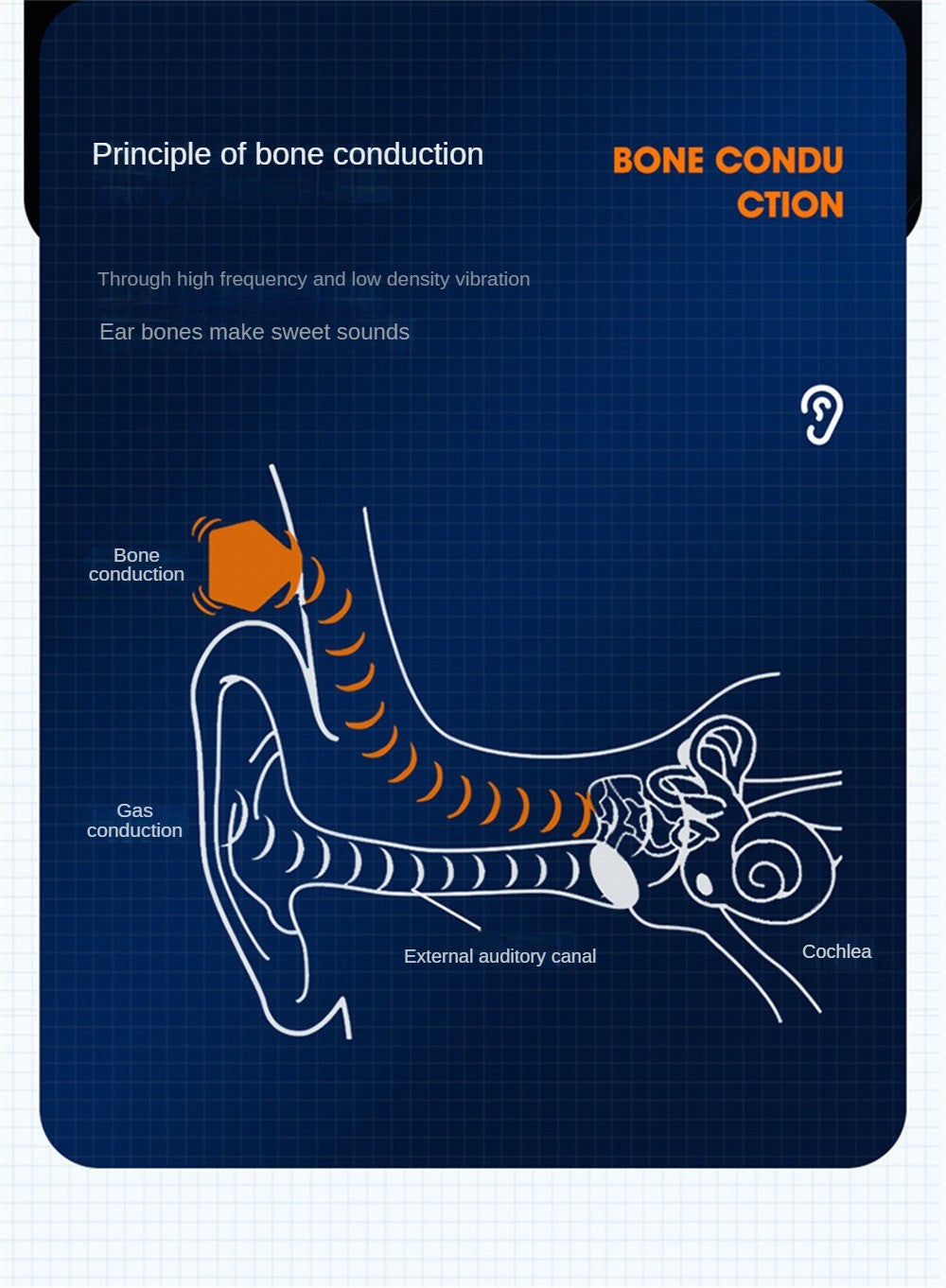 Fone de ouvido sem fio V20 Bone Conduction, fones de ouvido compatíveis com Blu